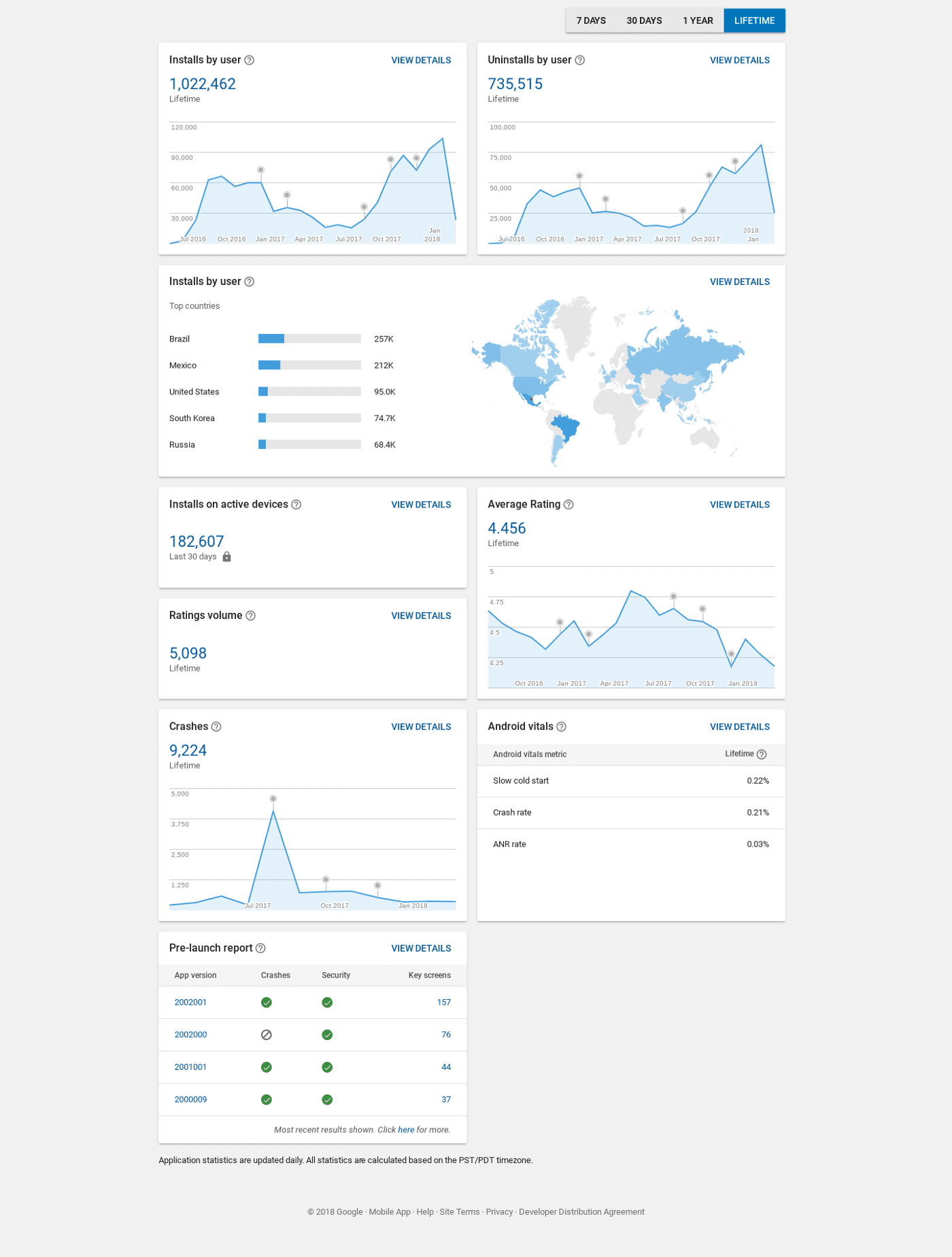 Analysis Data with Google Search Console 