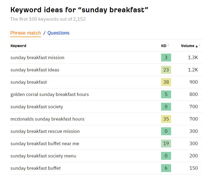 youtube seo strategy