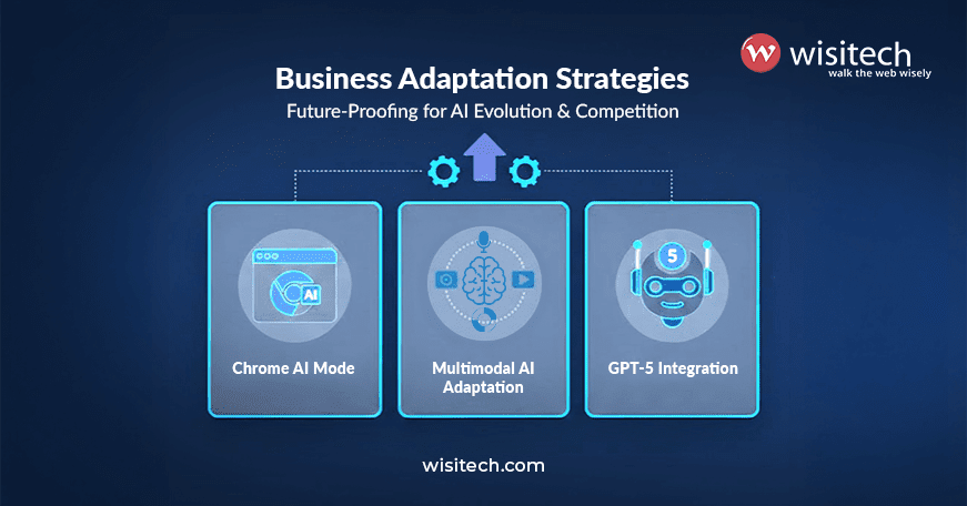 Illustration showing business adaptation strategies for Chrome AI Mode, multimodal AI, and GPT-5 to maintain competitiveness