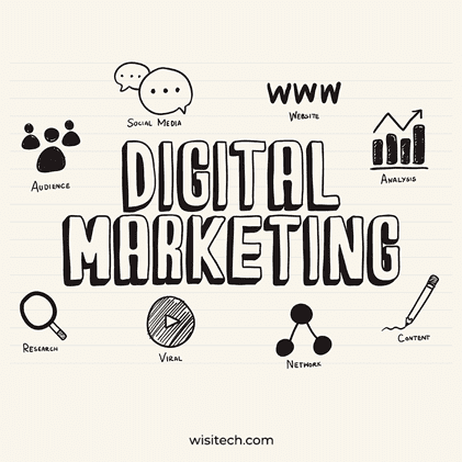 Digital Marketing For B2B eCommerce