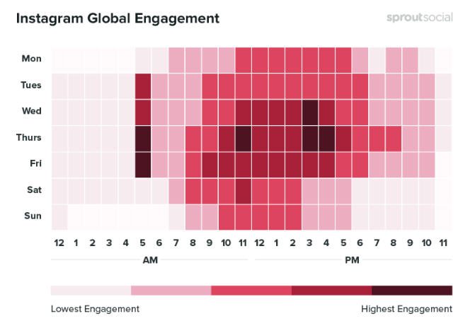 Best Times to Post on Instagram