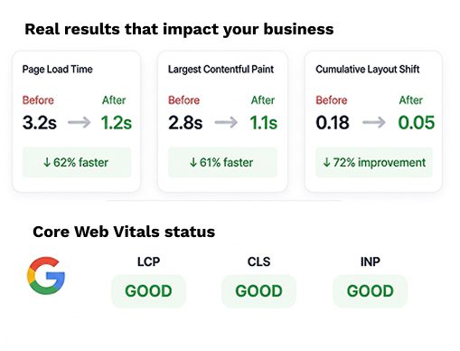 core web vitals optimization services