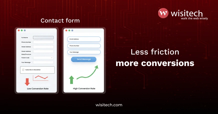 Website contact form comparison showing reduced fields and higher conversion rate