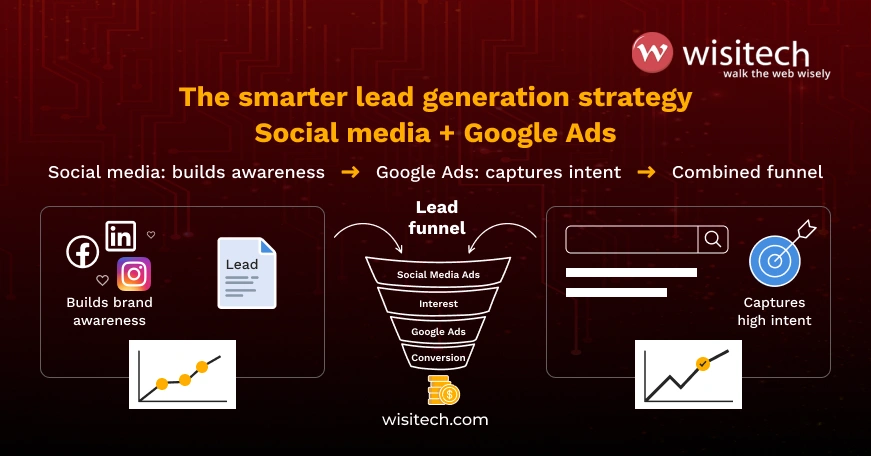Google Ads vs social media ads comparison showing search intent marketing vs social media attention marketing