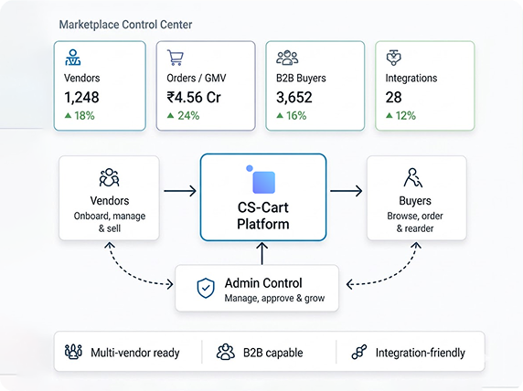 CS-Cart marketplace multi-vendor management