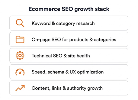 Ecommerce SEO growth stack