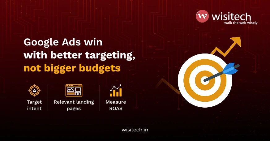 Banner showing how Google Ads for Indian businesses achieve better ROI through precise audience targeting, optimized landing pages, and performance-focused campaign strategy.
