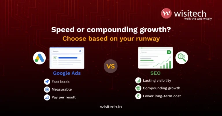 Analytics dashboard showing how Google Ads for Indian businesses improve ROAS, qualified leads, and revenue through continuous performance tracking and optimization.