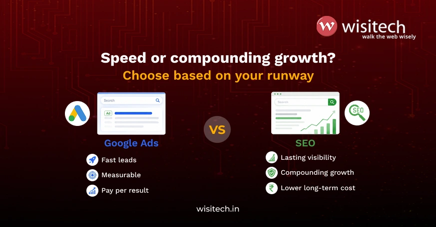 Analytics dashboard showing how Google Ads for Indian businesses improve ROAS, qualified leads, and revenue through continuous performance tracking and optimization.