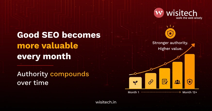 Visual explaining how to choose an SEO company in India by focusing on long-term SEO authority instead of short-term rankings.
