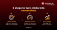 Landing page design for Google Ads graphic showing three conversion principles: match intent, remove friction, and drive action.