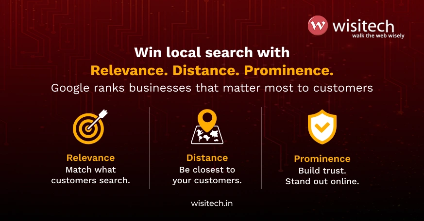 Local SEO for Indian businesses graphic highlighting the three key ranking factors: relevance, distance, and prominence.