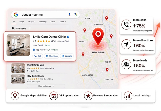 Local SEO and Google Business Profile optimization dashboard