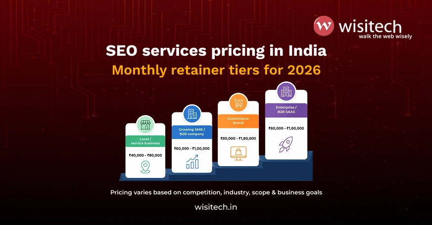 SEO services pricing in India monthly retainer tiers by business type in 2026