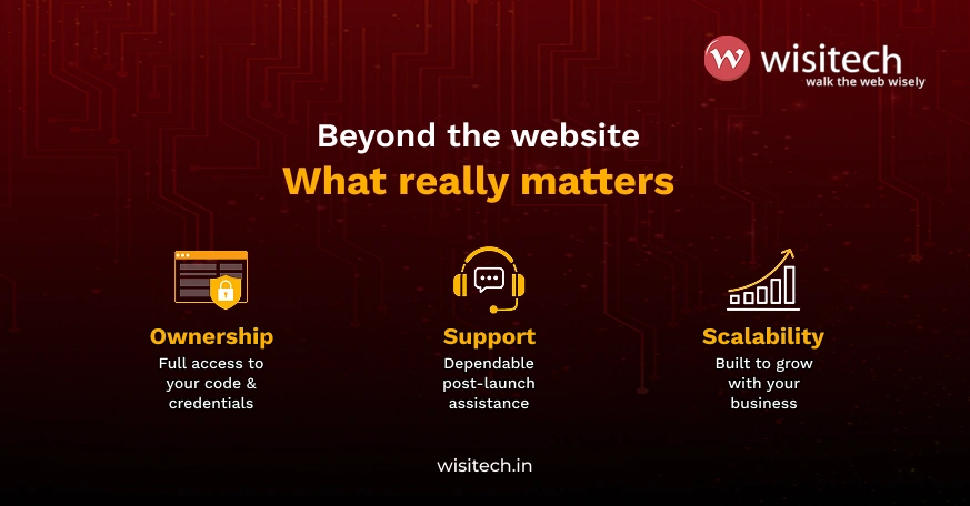 Website development company in India graphic showing website ownership, support, and scalability considerations.