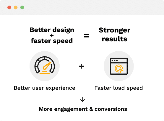 Website redesign and speed optimization services for better conversions