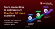 Digital marketing agency 90 day onboarding and growth timeline
