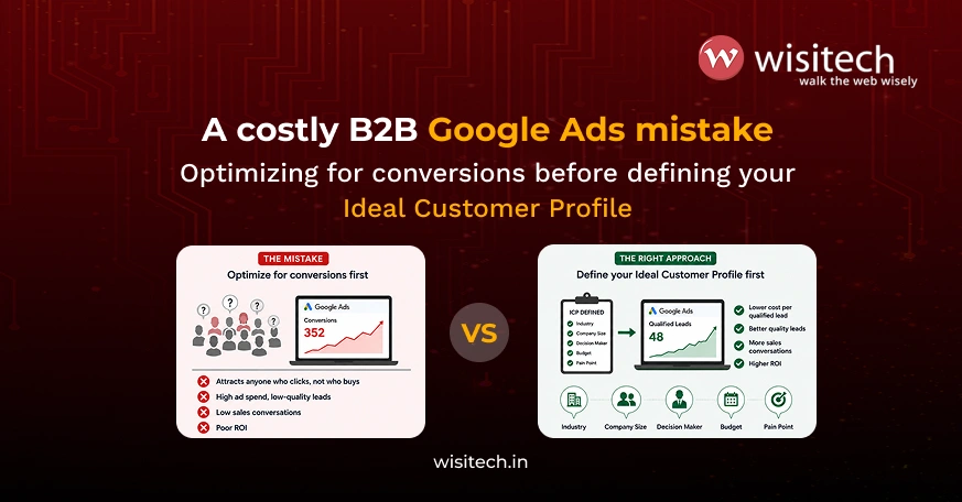 Google Ads for B2B companies infographic showing why defining an ideal customer profile improves lead quality.