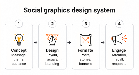 Social media graphics