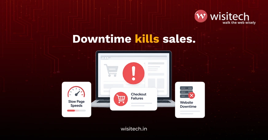 Chart illustrating how website downtime, slow load times, and checkout issues affect ecommerce revenue and conversions