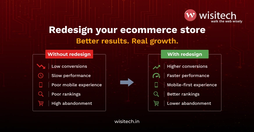 Minimal comparison graphic showing how an ecommerce website redesign in India transforms an underperforming online store into a faster, higher-converting ecommerce experience.