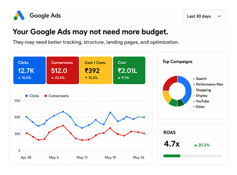 Google Ads management dashboard