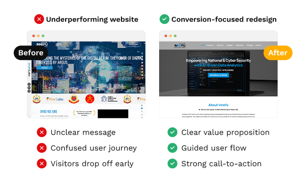 Website redesign and focused redesign