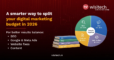 Digital marketing budget graphic showing the recommended budget split across ads, SEO, website fixes, and content.