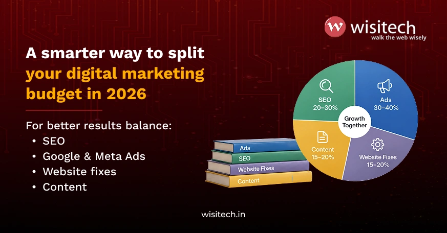 Digital marketing budget graphic showing the recommended budget split across ads, SEO, website fixes, and content.