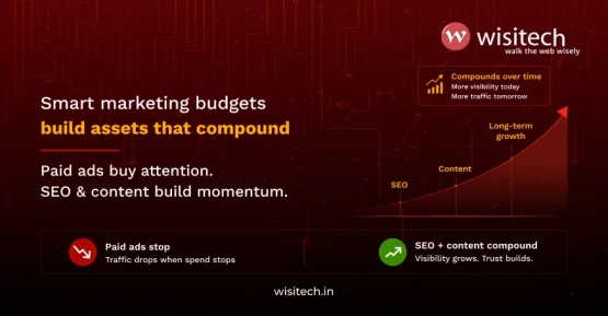 Digital marketing budget for Indian businesses infographic showing how SEO and content generate compounding marketing returns.